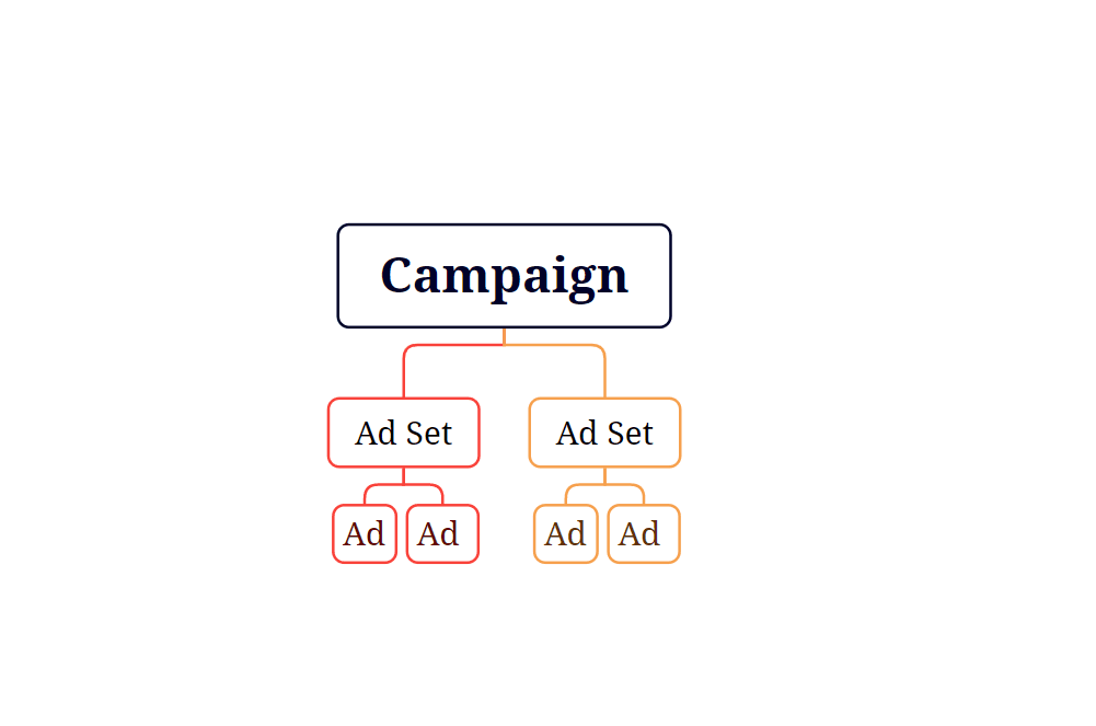 Ad structure